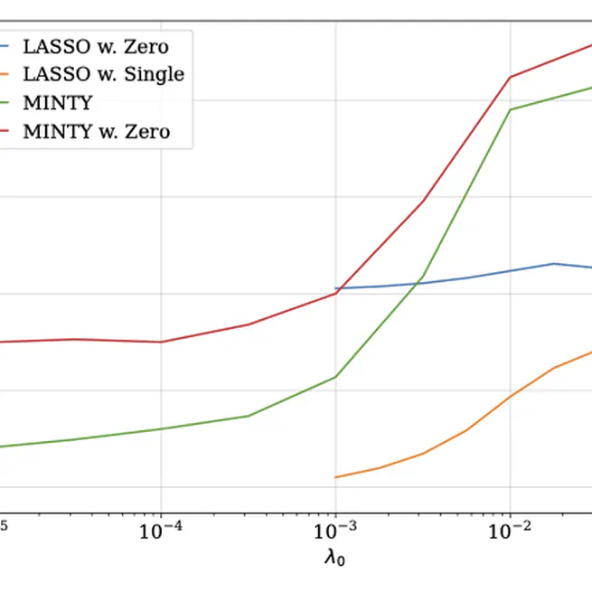 Learning replacement variables in interpretable rule-based models